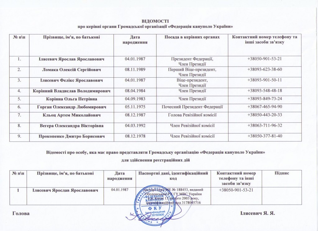 Керівний склад ФКУ