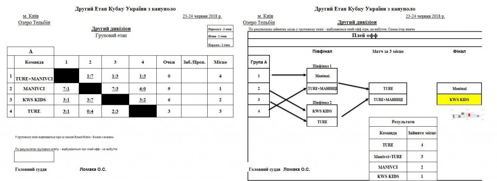 Cuboc_resultati_2