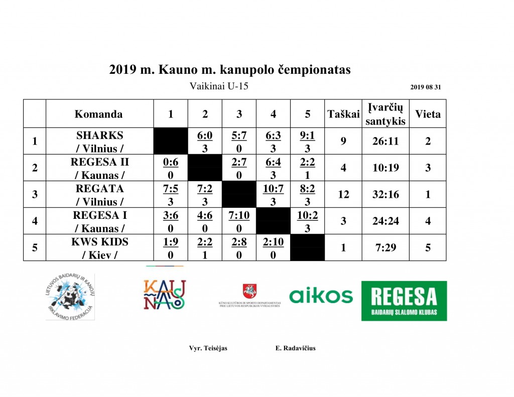 2019 Kauno m kanupolo U-15 cemp-1